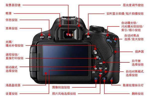 單反相機(jī)參數(shù)有哪些？保定東方美容美發(fā)技工學(xué)校來為解析！