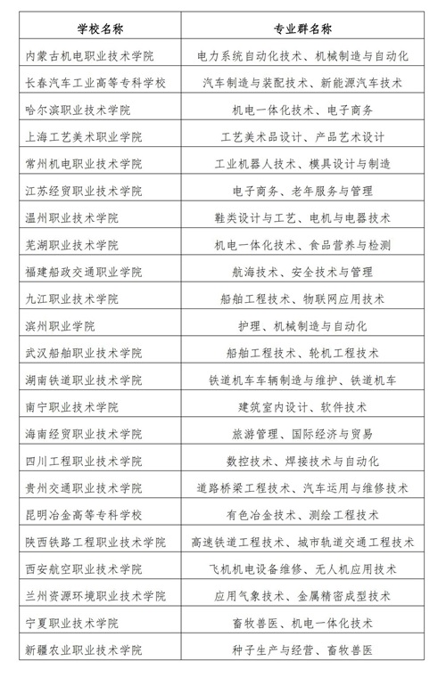 常用職業(yè)教育政策手冊2022年2月版_145_看圖王