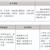 三年制中職專業(yè)（升學(xué)、就業(yè)、留學(xué)方向）