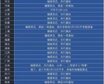 31個(gè)省市開學(xué)時(shí)間匯總 來(lái)看看你那里開學(xué)了沒有