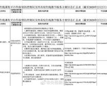 教育部：停課不停學(xué) 免費(fèi)開(kāi)放2.4萬(wàn)門在線課