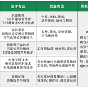校企合作