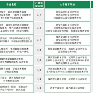 升學部