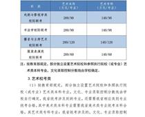 2021年河北高考分?jǐn)?shù)線公布！一分一檔統(tǒng)計(jì)表公布！