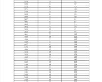 2023年玉田縣中考考生成績(jī)統(tǒng)計(jì)表