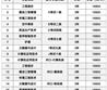 燕京理工學(xué)院2023年單招招生簡(jiǎn)章