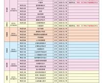 唐山職業(yè)技術學院2023年單招招生簡章